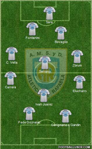 Atlético Rafaela Formation 2012