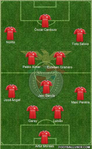 Sport Lisboa e Benfica - SAD Formation 2012