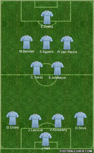 Manchester City Formation 2012