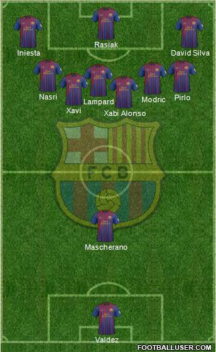 F.C. Barcelona Formation 2012