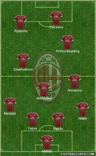 A.C. Milan Formation 2012
