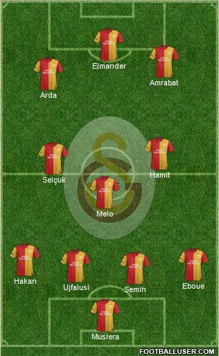 Galatasaray SK Formation 2012