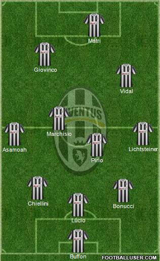 Juventus Formation 2012