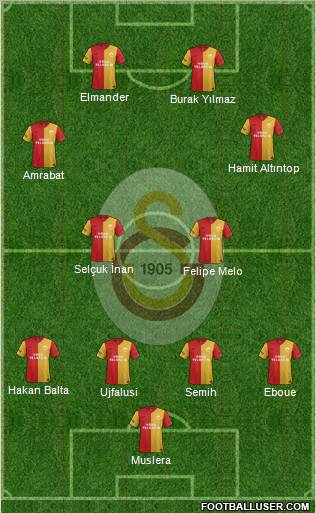 Galatasaray SK Formation 2012