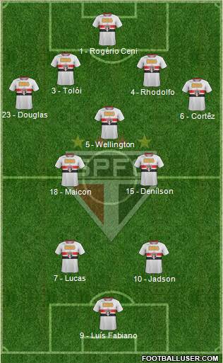 São Paulo FC Formation 2012