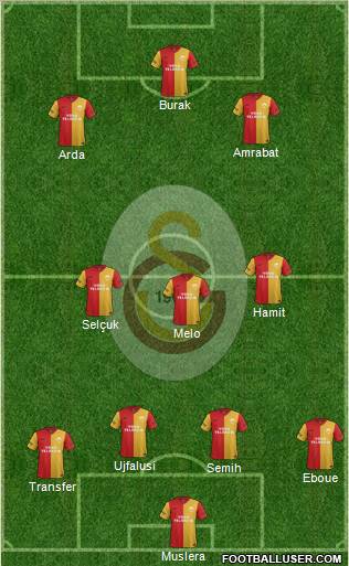 Galatasaray SK Formation 2012