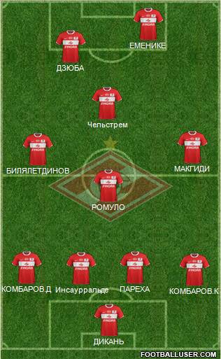 Spartak Moscow Formation 2012
