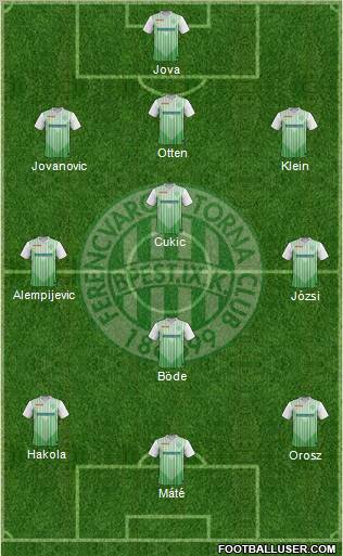 Ferencvárosi Torna Club Formation 2012