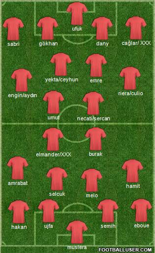 Dream Team Formation 2012