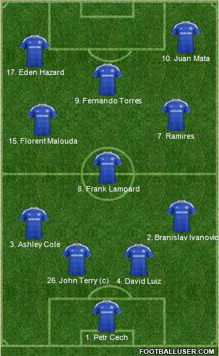 Chelsea Formation 2012