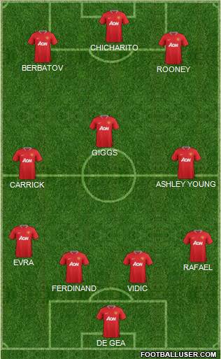 Manchester United Formation 2012