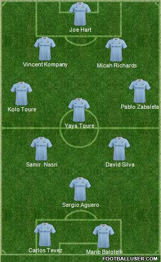Manchester City Formation 2012