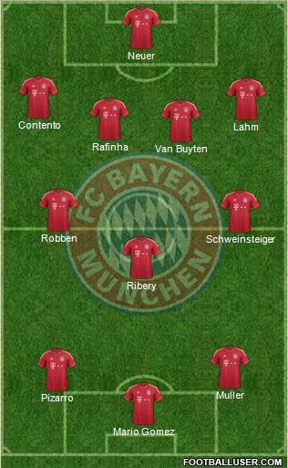FC Bayern München Formation 2012
