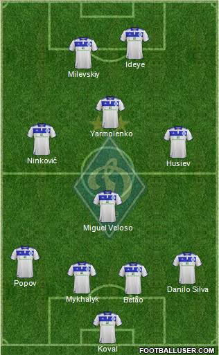 Dinamo Kiev Formation 2012