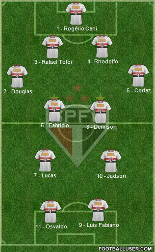 São Paulo FC Formation 2012