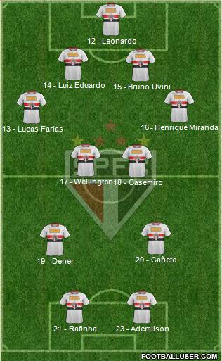 São Paulo FC Formation 2012