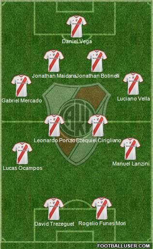 River Plate Formation 2012