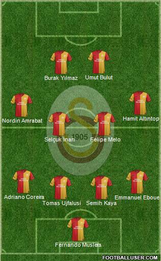 Galatasaray SK Formation 2012