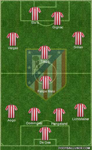 C. Atlético Madrid S.A.D. Formation 2012