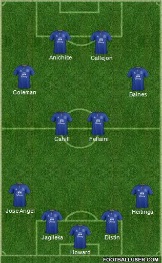 Everton Formation 2012