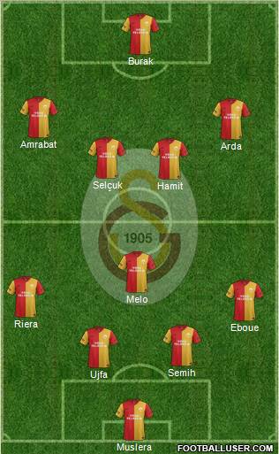 Galatasaray SK Formation 2012