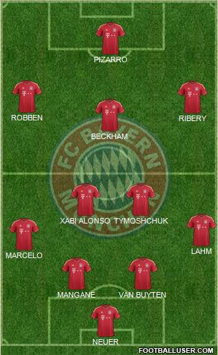 FC Bayern München Formation 2012