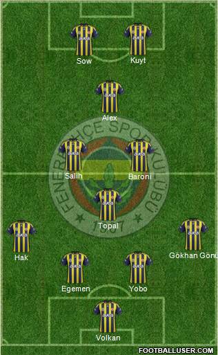 Fenerbahçe SK Formation 2012