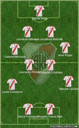 River Plate Formation 2012