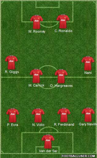 Manchester United Formation 2012