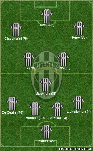 Juventus Formation 2012