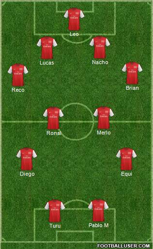 Arsenal Formation 2012
