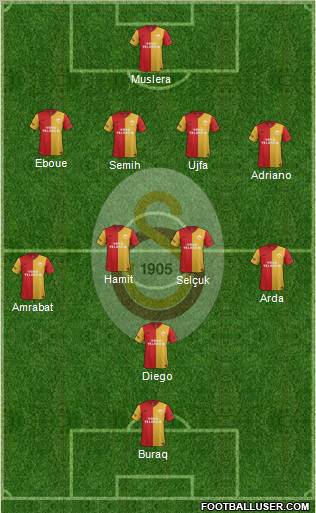 Galatasaray SK Formation 2012