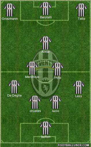 Juventus Formation 2012