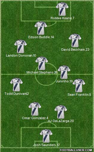 Los Angeles Galaxy Formation 2012