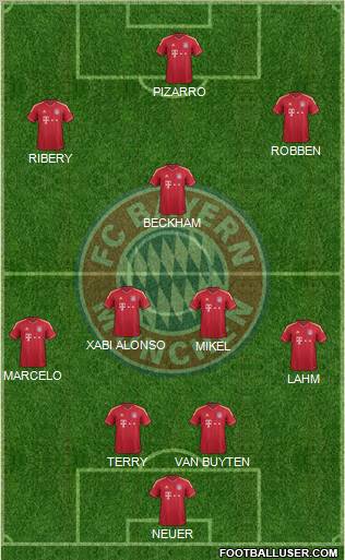 FC Bayern München Formation 2012