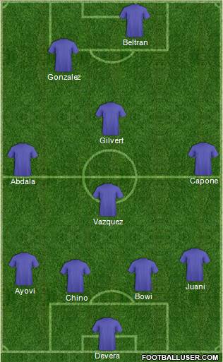 Championship Manager Team Formation 2012
