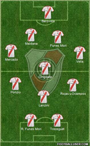 River Plate Formation 2012