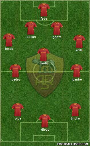 AS Roma Formation 2012