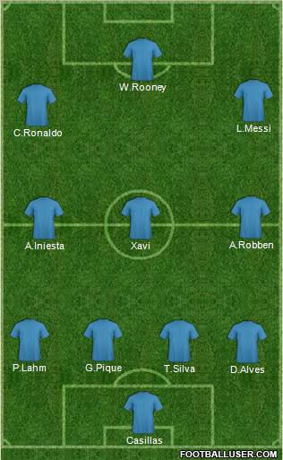 Fifa Team Formation 2012