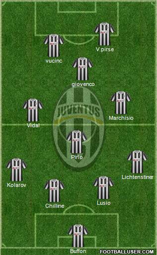 Juventus Formation 2012