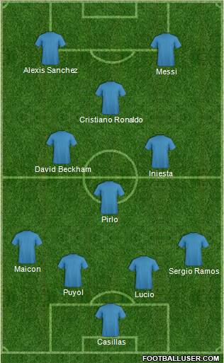 Dream Team Formation 2012