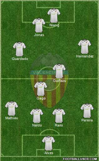 Valencia C.F., S.A.D. Formation 2012
