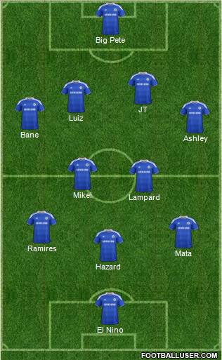 Chelsea Formation 2012