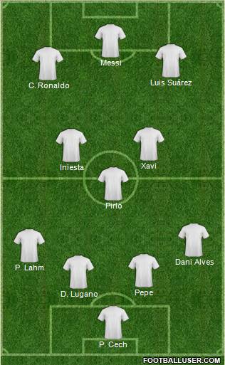 Dream Team Formation 2012