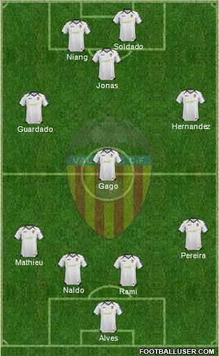 Valencia C.F., S.A.D. Formation 2012