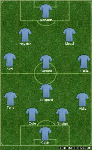 Dream Team Formation 2012