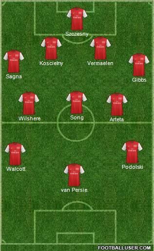 Arsenal Formation 2012
