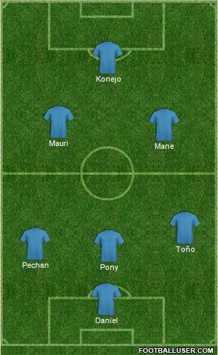 Dream Team Formation 2012
