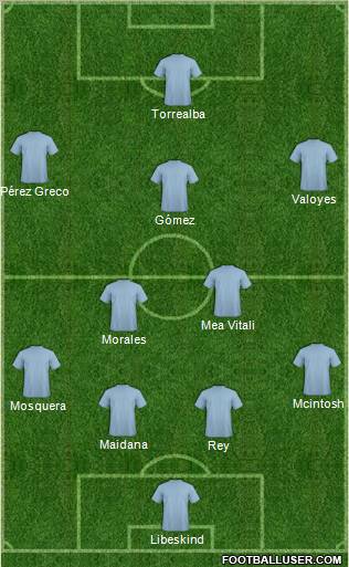 Dream Team Formation 2012