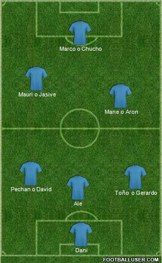 Dream Team Formation 2012